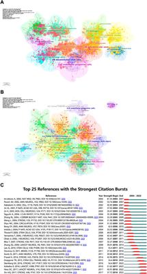 Research hotspots and frotiers of stem cells in stroke: A bibliometric analysis from 2004 to 2022